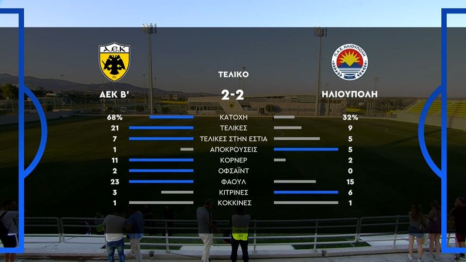 ΑΕΚ Β&#8217; &#8211; Ηλιούπολη 2-2 | HIGHLIGHTS