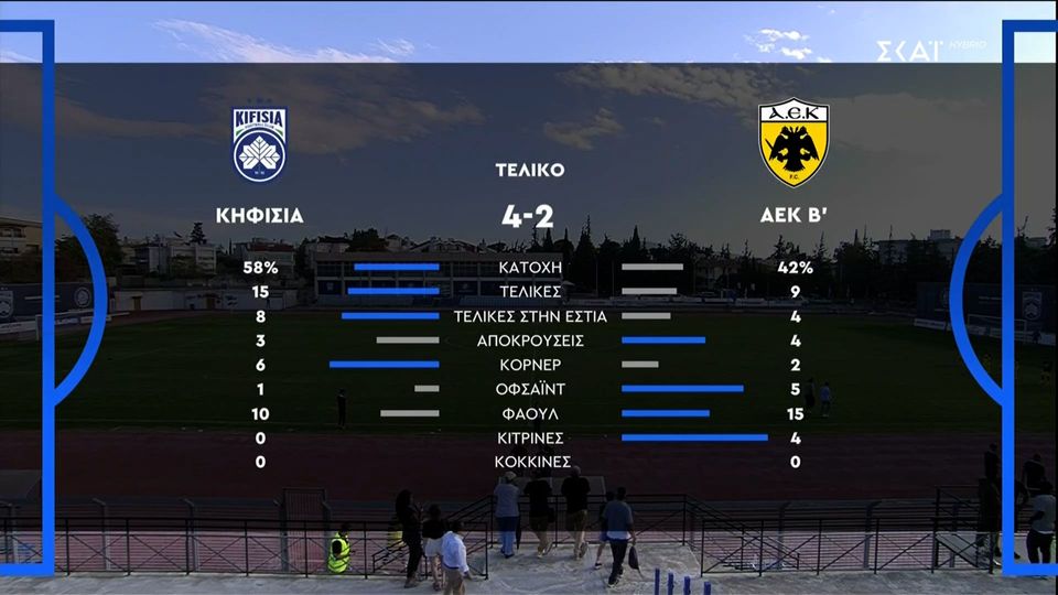 Κηφισιά &#8211; ΑΕΚ Β&#8217; 4-2 | HIGHLIGHTS και Δηλώσεις (videos)