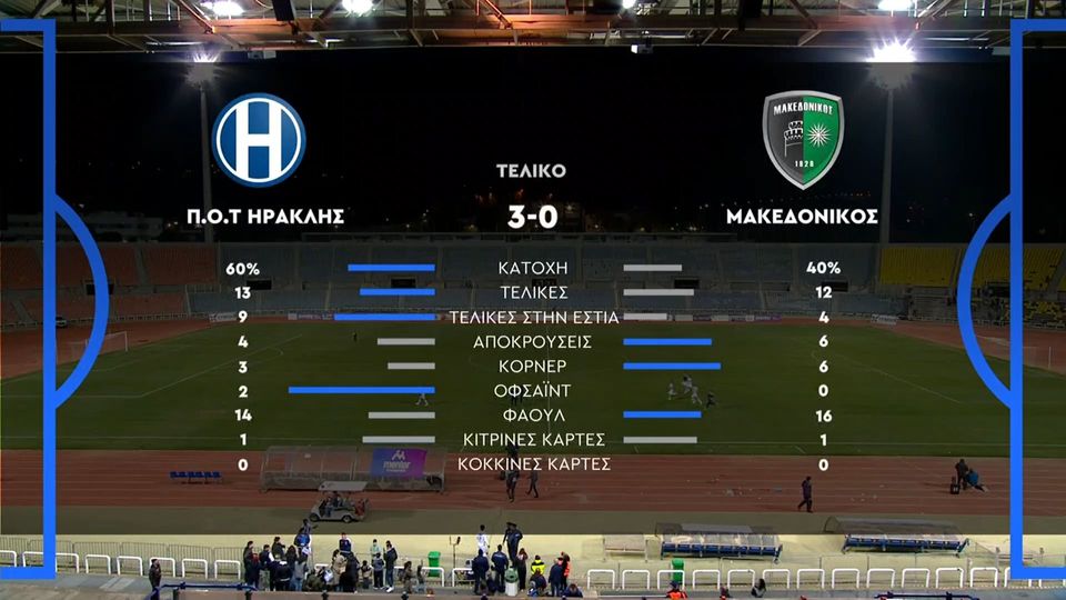 Ηρακλής &#8211; Μακεδονικός 3-0 | HIGHLIGHTS