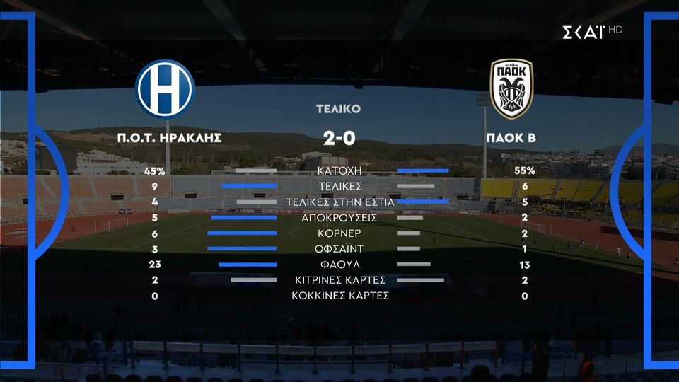 Ηρακλής &#8211; ΠΑΟΚ Β&#8217; 2-0 | HIGHLIGHTS