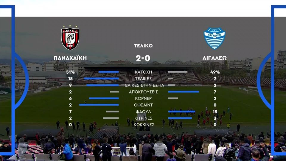 Παναχαϊκή &#8211; Αιγάλεω 2-0 | HIGHLIGHTS