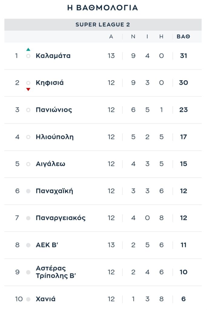 Καλαμάτα &#8211; ΑΕΚ Β&#8217; 1-0: Με Ντιγκινί στην κορυφή! Δηλώσεις (+videos)